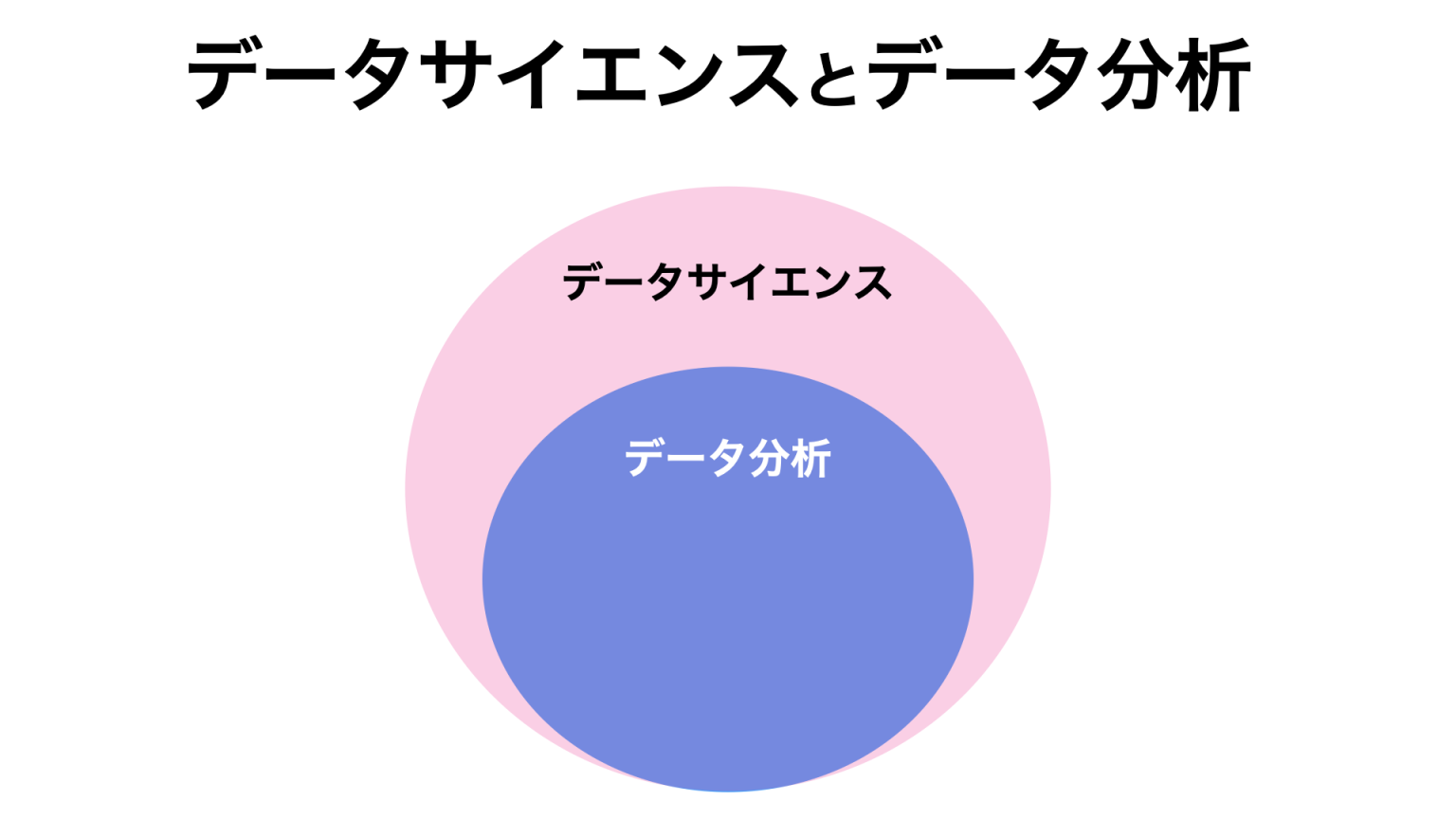  datasciencetravel