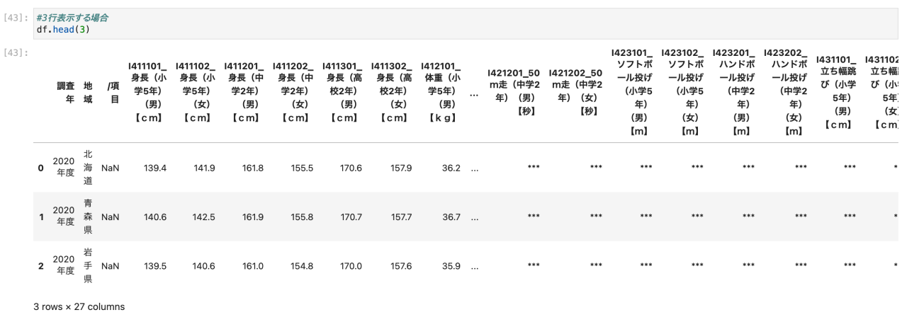 df.head(3)の実行結果
