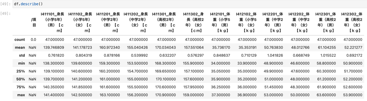 df.discribe()の実行結果